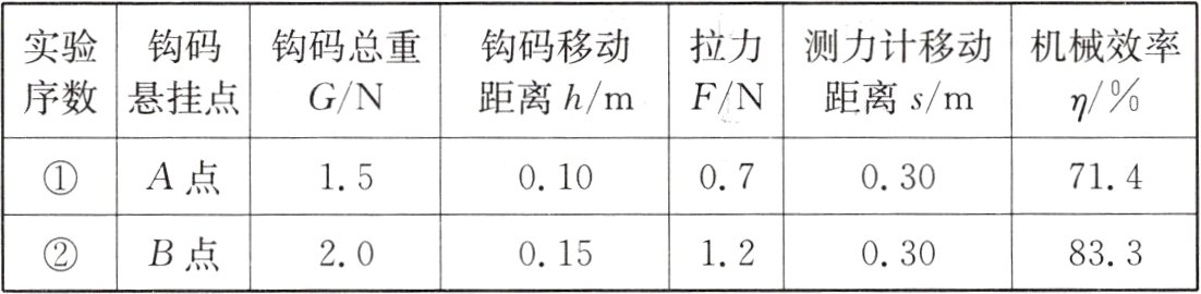 B点8332001512030
