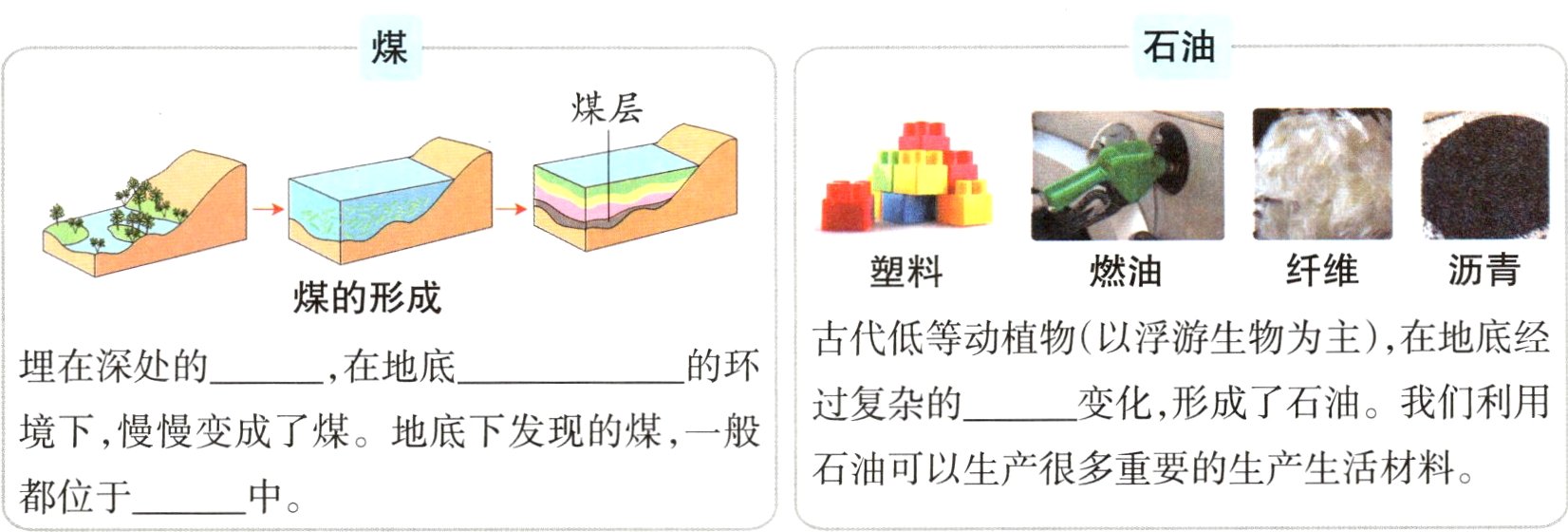 石油可以生产很多重要的生产生活材料都位于中