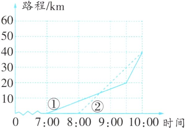 07008009001000时间