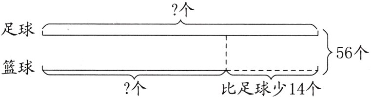 篮球个比足球少14个