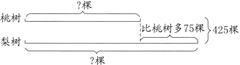 棵