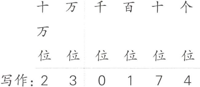 写作230174