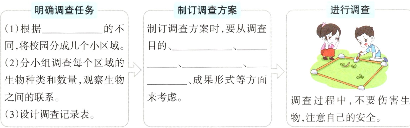 3设计调查记录表物注意自己的安全