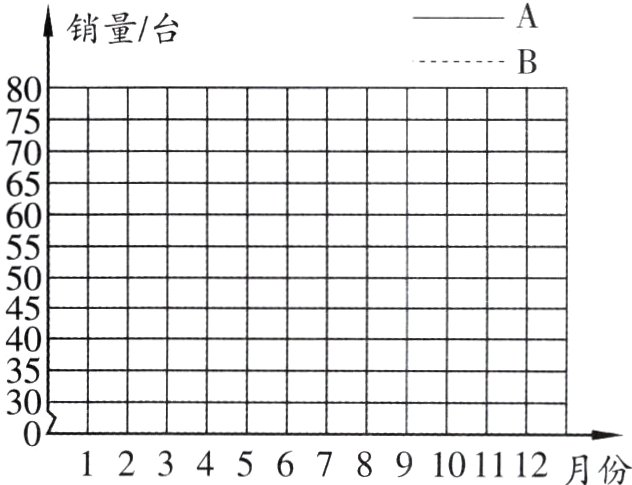 123456789101112月份