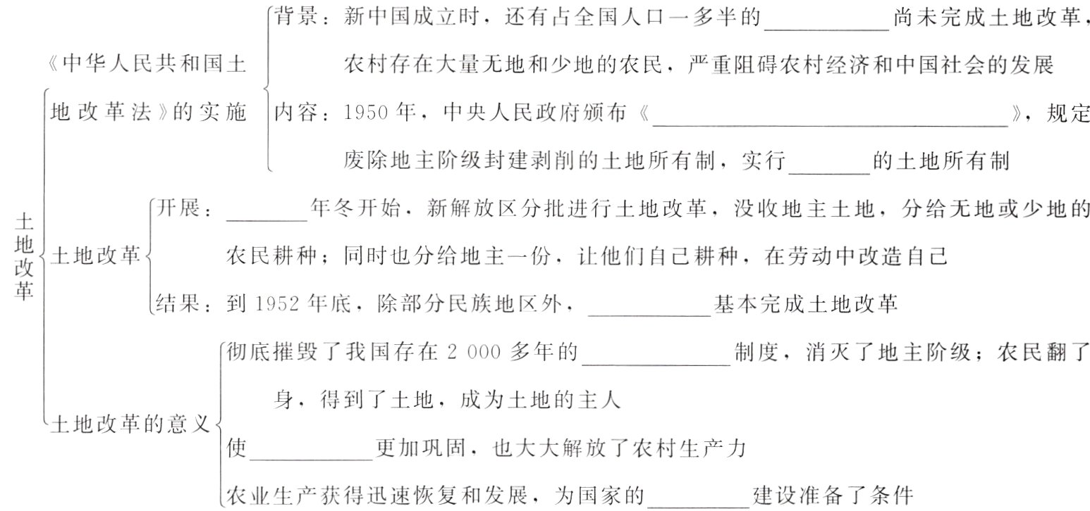 农业生产获得迅速恢复和发展为国家的建设准备了条件