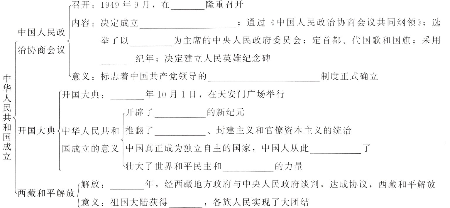 西藏和平解放各族人民实现了大团结意义祖国大陆获得