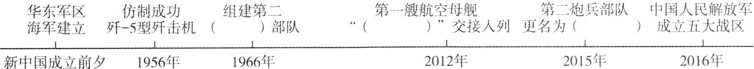 2016年2012年2015年1966年1956年新中国成立前夕