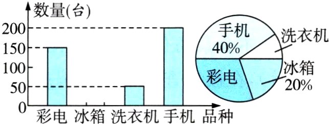 5ol彩电冰箱洗衣机手机品种