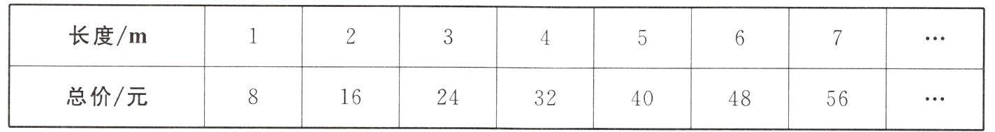 总价元162432484056