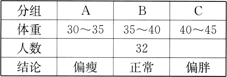 结论偏瘦正常偏胖