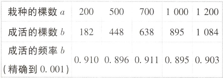 09100896091108950903精确到0001