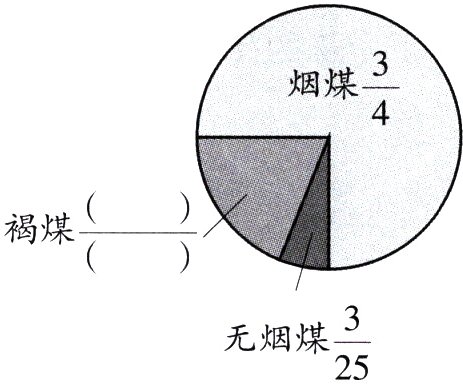 frac325无烟煤