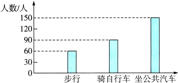 步行骑自行车坐公共汽车