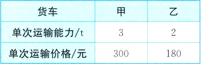 单次运输价格元300180