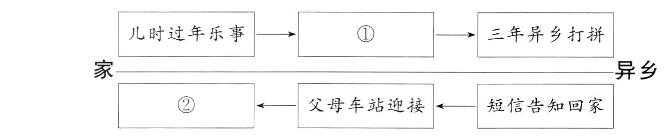 父母车站迎接短信告知回家