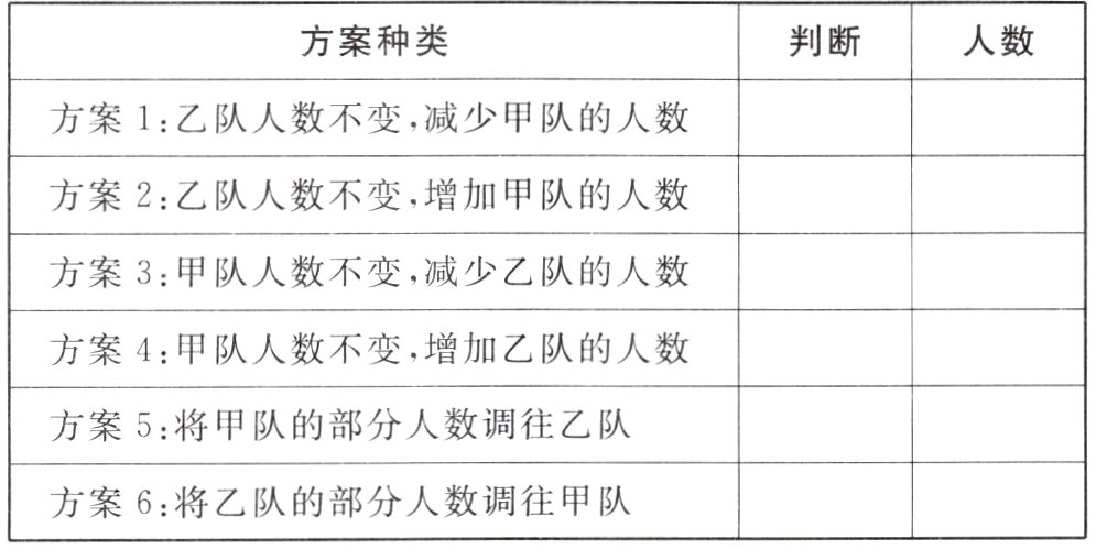 方案6将乙队的部分人数调往甲队