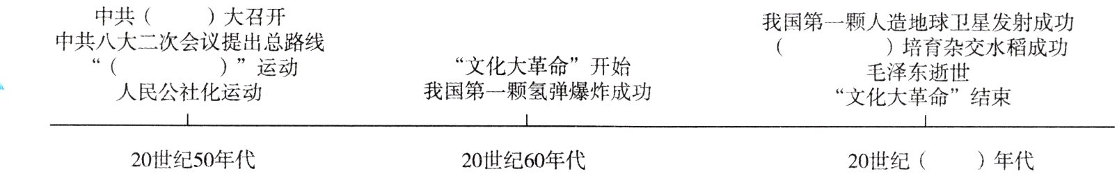 20世纪50年代20世纪60年代20世纪年代