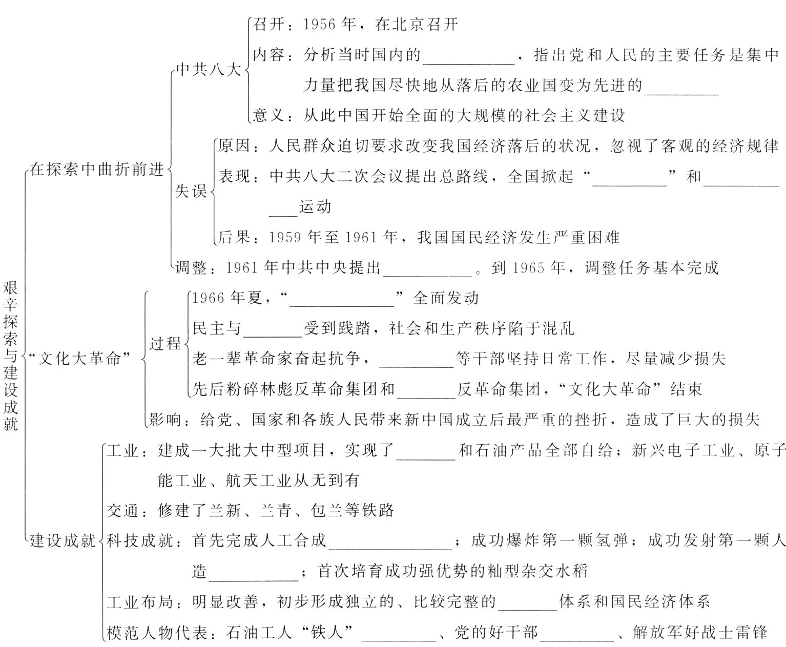 党的好干部解放军好战士雷锋模范人物代表石油工人铁人