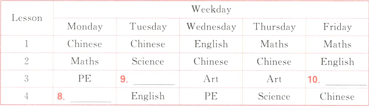 EnglishPEScienceChinese