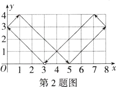 012345678x第2题图