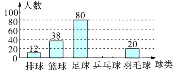 0排球篮球足球乒乓球羽毛球球类