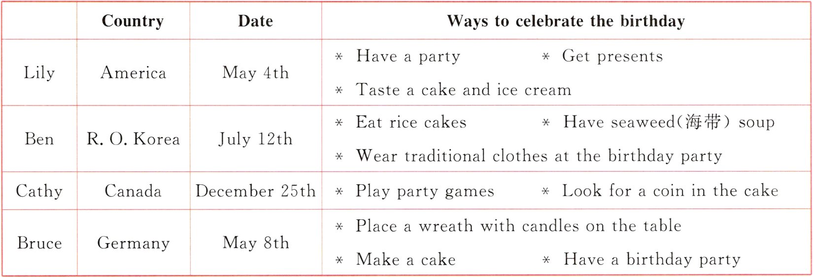 May8thGermanyMakeacakeHaveabirthdayparty