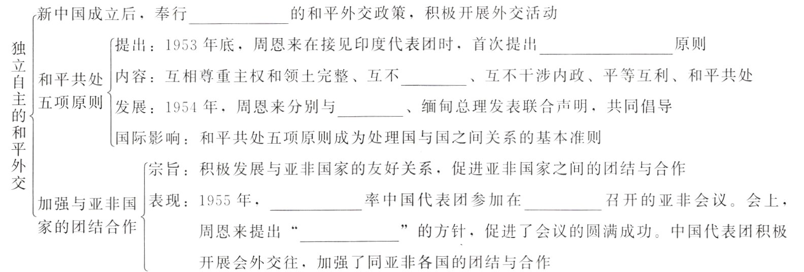 开展会外交往加强了同亚非各国的团结与合作