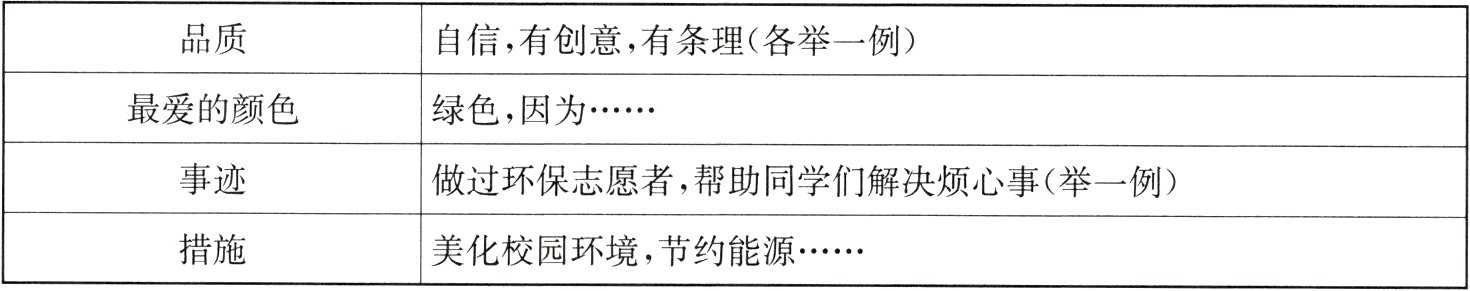 措施美化校园环境节约能源