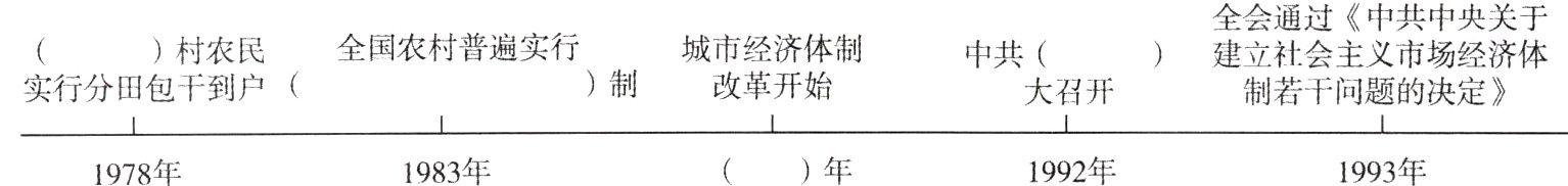 1983年年1992年1993年1978年