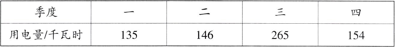 用电量千瓦时135146265154