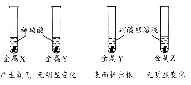 表面析出银无明显变化产生氢气无明显变化