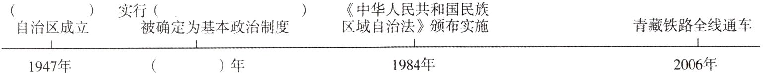 2006年1984年年1947年