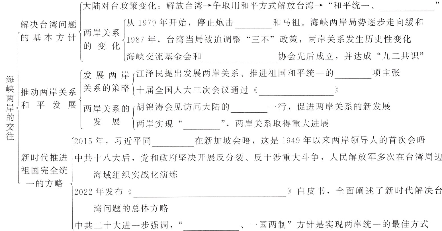 一国两制方针是实现两岸统一的最佳方式中共二十大进一步强调