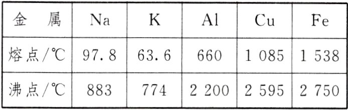 220025952750沸点883774