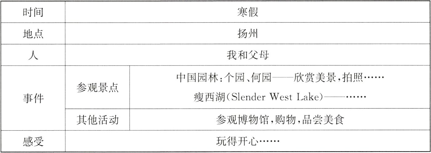 玩得开心感受