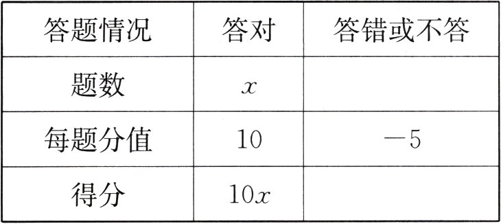得分10x