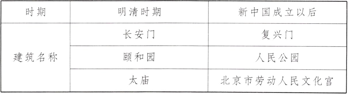 太庙北京市劳动人民文化宫