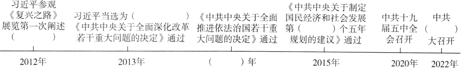 2012年2013年年2015年2020年2022年