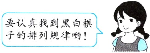 子的排列规律哟!