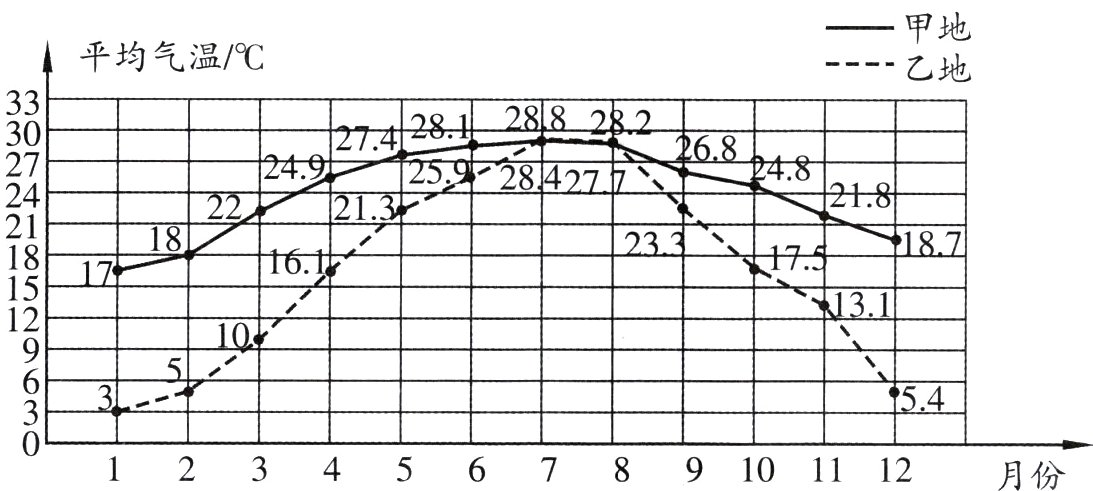 123456789101112月份