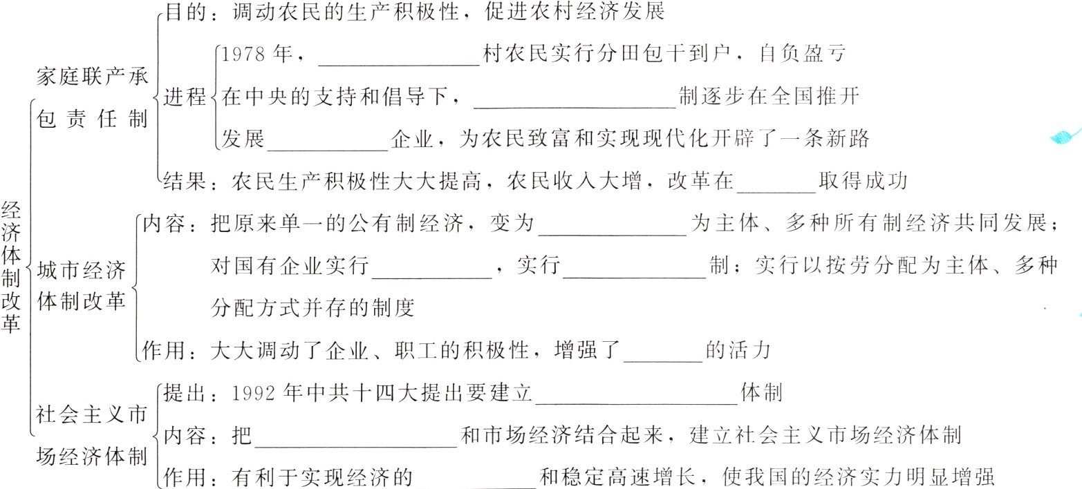 场经济体制和稳定高速增长使我国的经济实力明显增强作用有利于实现经济的
