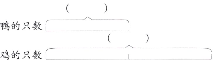 鸡的只数