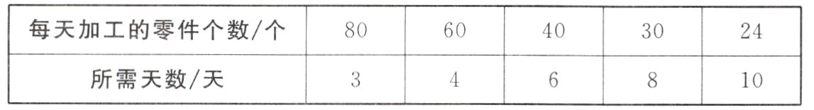 所需天数天10