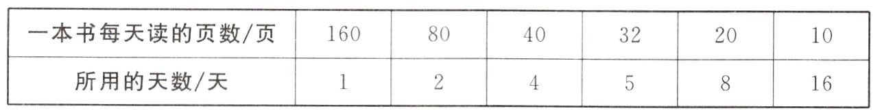 所用的天数天16