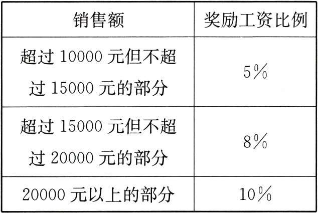 1020000元以上的部分