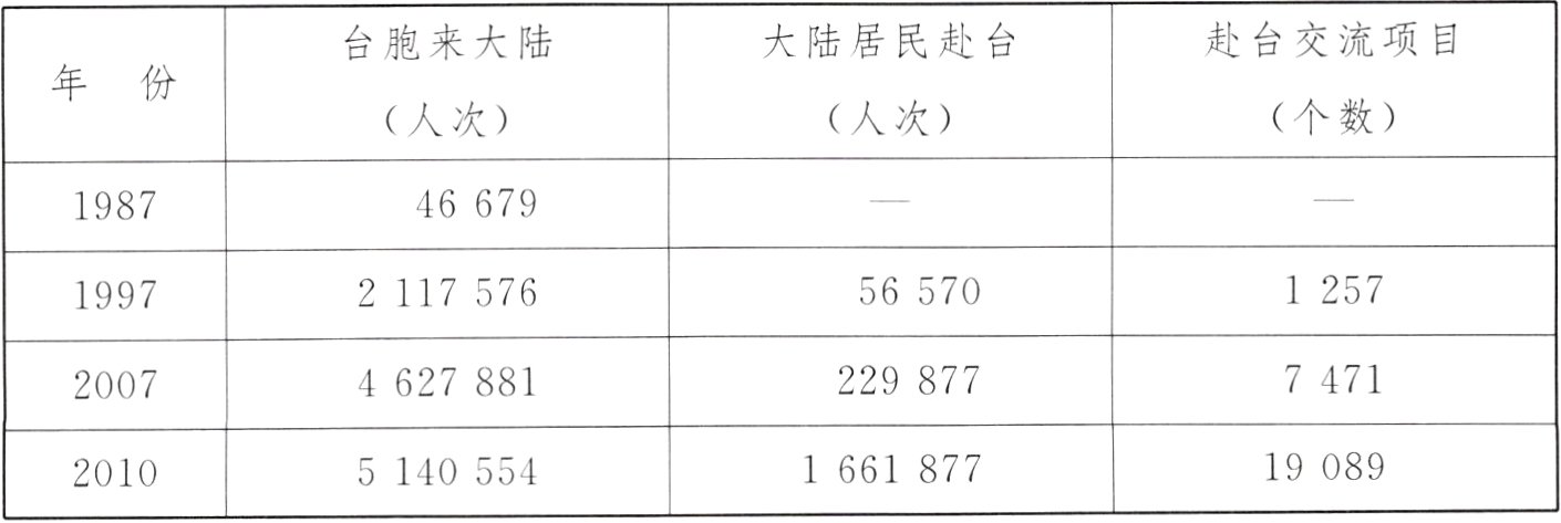 19089166187751405542010