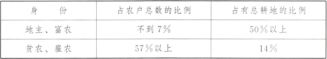 57以上14贫农雇农