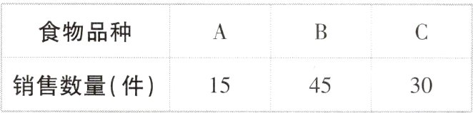 销售数量件154530