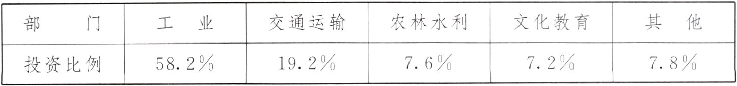 192767278582投资比例