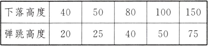 75弹跳高度20255040